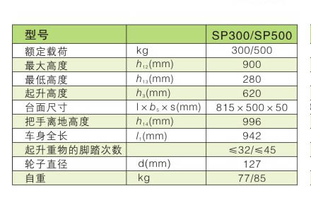 手動平臺車 / SP300/500